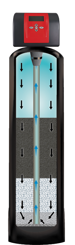 Salt-Free Systems