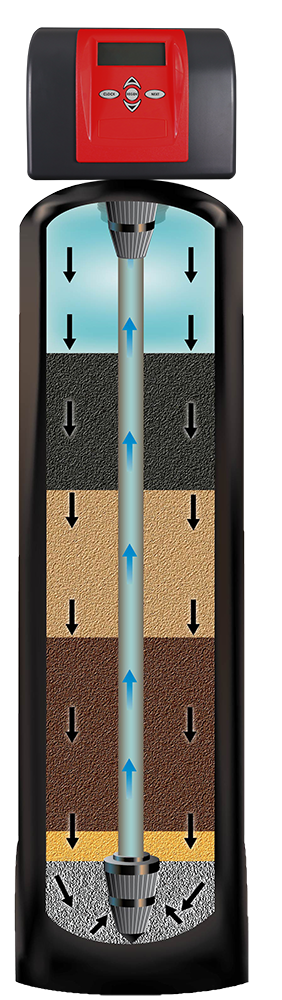 Enhanced Filtration